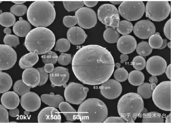 How to "Make" Metal Micro Powder? 5 How to "Make" Metal Micro Powder? 5
