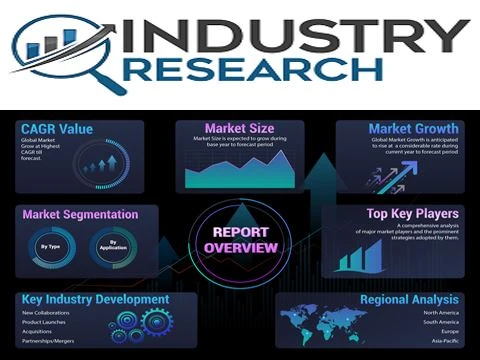 Global Micro Powder Market Size-Share 2022 With A CAGR Of 2.93%, Research By ...